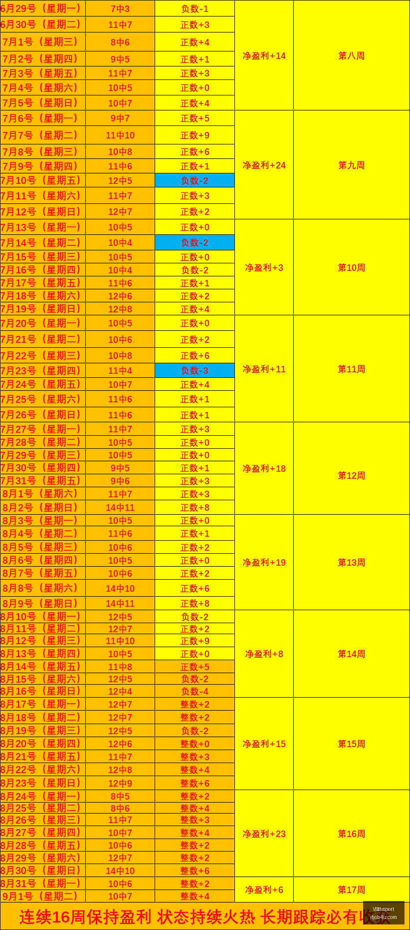 体育品牌电,竞新品发布,新赛季备受,V体育vsport,V体育,vsport,体育平台,体育竞猜