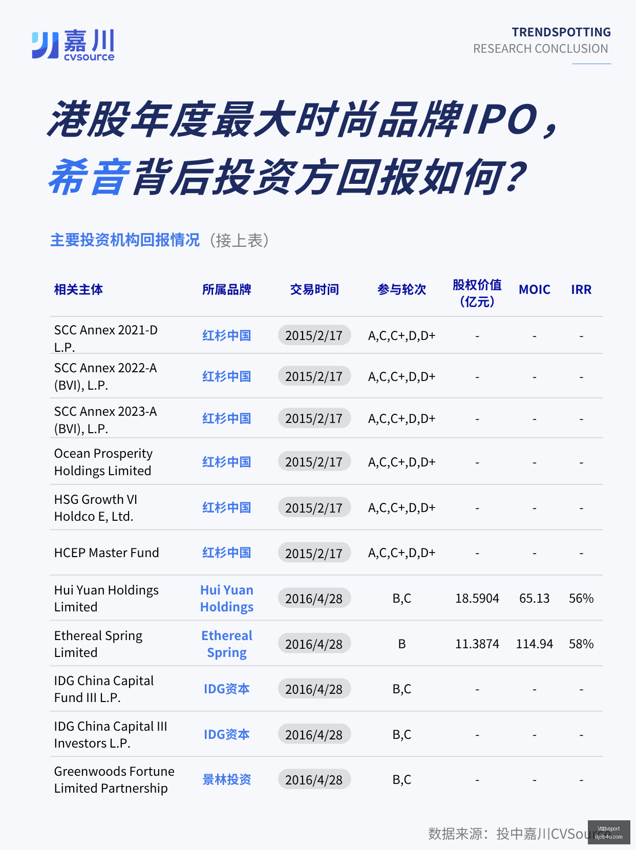 曼城官方确,恩佐即将加,个人合同已,V体育vsport,V体育,vsport,体育平台,体育竞猜