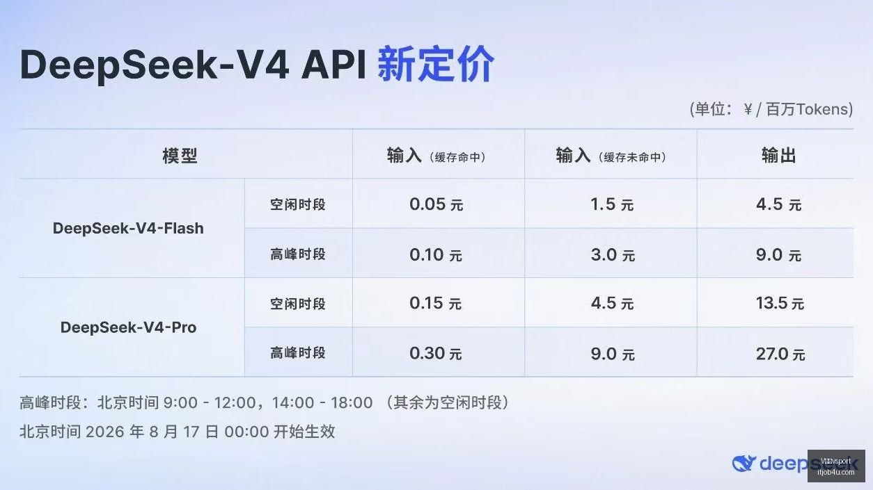 王者荣耀新,版本,战队战术调,V体育vsport,V体育,vsport,体育平台,体育竞猜